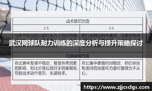 武汉网球队耐力训练的深度分析与提升策略探讨