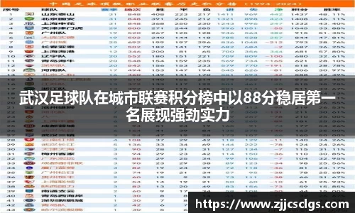 武汉足球队在城市联赛积分榜中以88分稳居第一名展现强劲实力